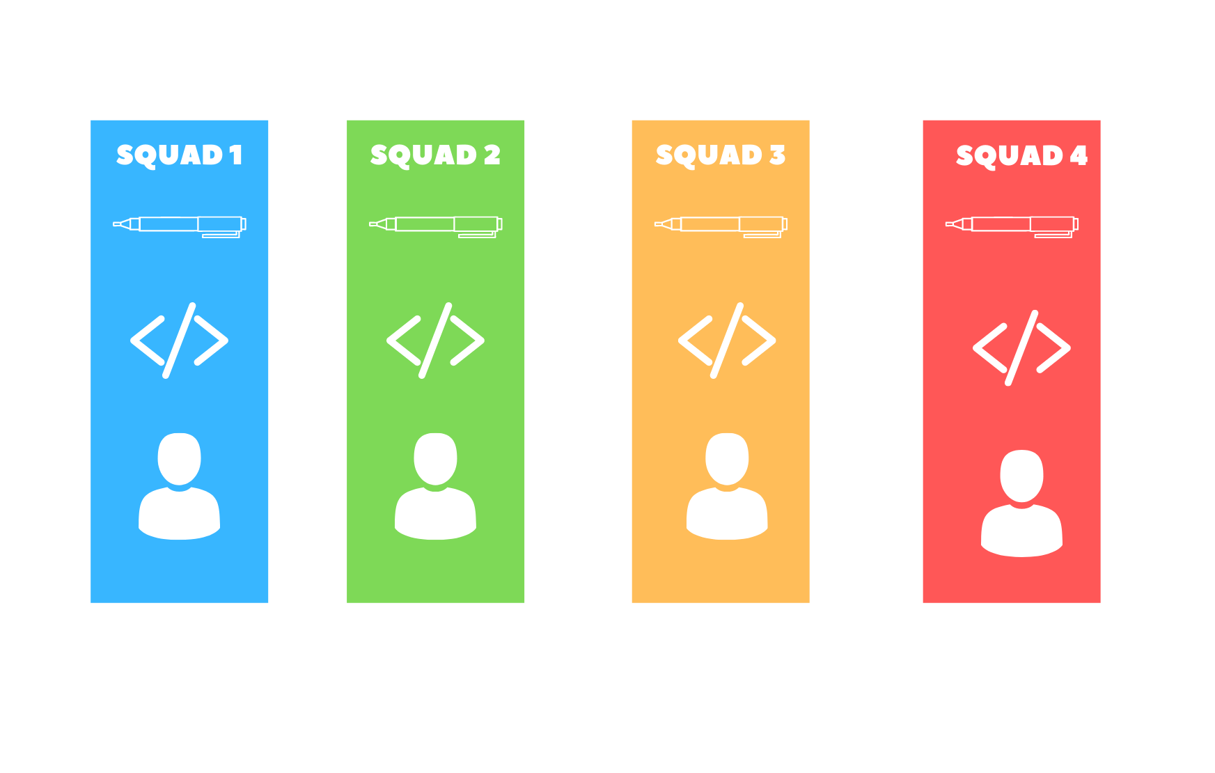 Read more about the article Squad-Based Software Development – What it really is